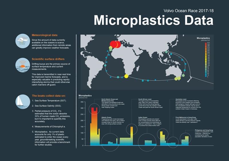Higher concentrations of microplastics found nearer major cities, new