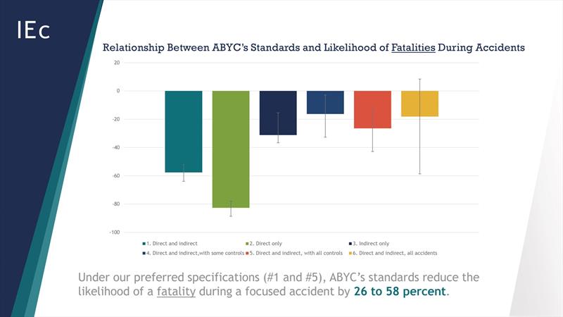 ABYC Standards significantly reduce boating accident frequency and severity photo copyright National Marine Manufacturers Association taken at 