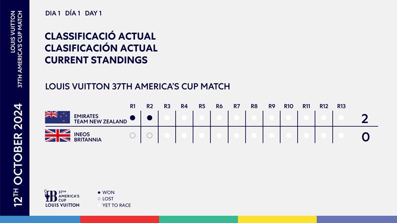 Louis Vuitton 37th America's Cup after Race Day 1 - October 12, 2024 - photo © America's Cup