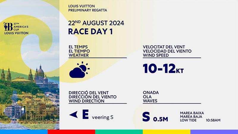 Forecast Day 1 - Louis Vuitton Preliminary Event - Barcelona - August 22, 2024 - photo © America's Cup Media