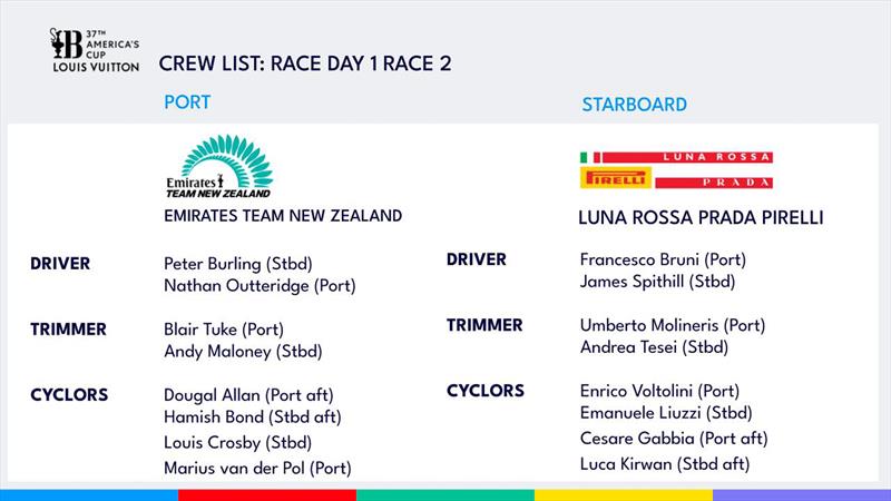 Crew List - Day 1, Race 2 - Emirates TNZ  (NZL) vs Luna Rossa PP (ITA) - Louis Vuitton Preliminary Event - Barcelona - August 22, 2024 - photo © America's Cup Media