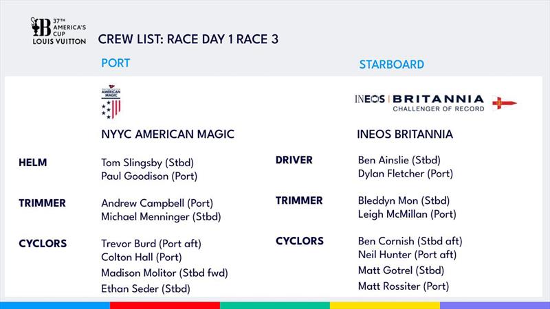 Crew List - Day 1, Race 3 - American Magic (USA) vs INEOS Britannia (GBR) -  Louis Vuitton Preliminary Event - Barcelona - August 22, 2024 - photo © America's Cup Media