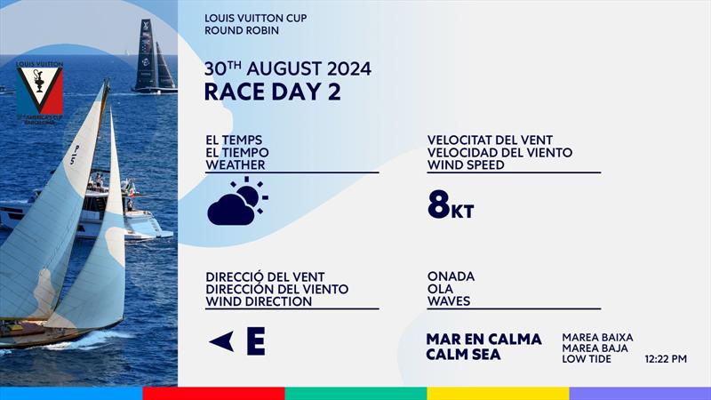 Weather  - Day 2- Round Robin 1 - Louis Vuitton Cup - August 29, 2024 - Barcelona - photo © AC Media