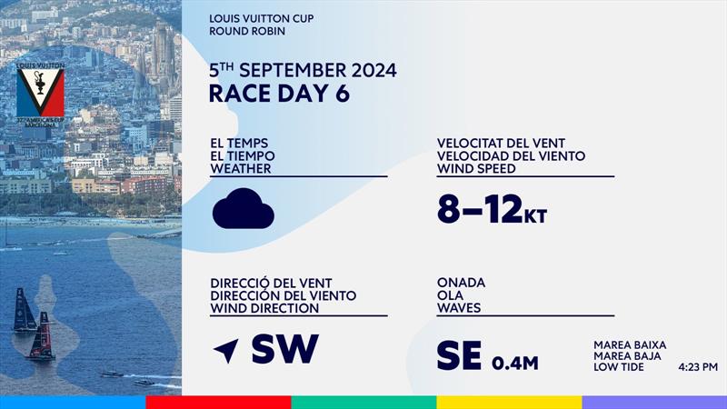 Weather Predictions - Day 6 - Round Robin 2 - Louis Vuitton Cup - September 5, 2024 - Barcelona - photo © America's Cup Media