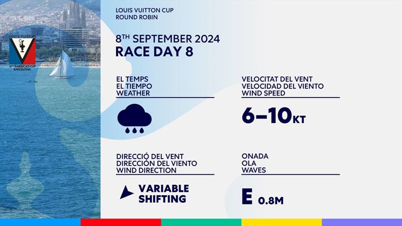 Weather Forecast - Day 8 - Round Robin 2 - Louis Vuitton Cup - September 8, 2024 - Barcelona - photo © America's Cup Media