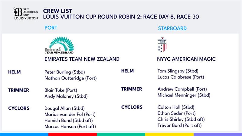 Crew list - Emirates Team NZ (NZL) vs America Magic (USA) - Race 30 - Day 8 - Round Robin 2 - Louis Vuitton Cup - September 8, 2024 - Barcelona - photo © America's Cup Media