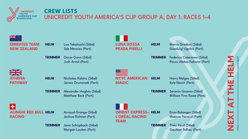 Crews - Youth America's Cup - Day 1 - September 17, 2024 - Barcelona - photo © America's Cup Media