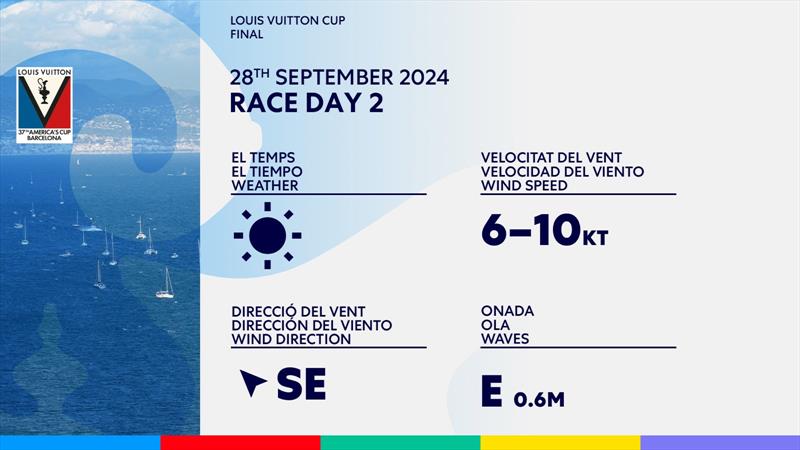 Weather Forecast - Finals - Day 2 - Louis Vuitton Cup  - Day 16 - September 28, 2024 - Barcelona - photo © America's Cup Media