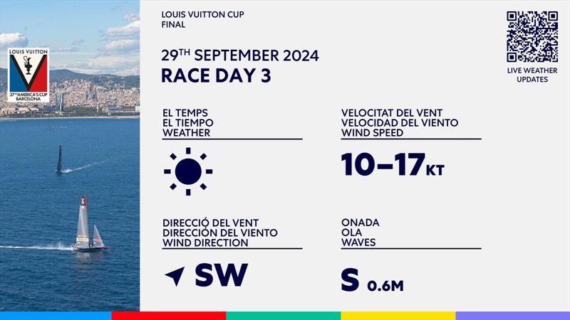 Weather Forecast - Finals - Day 4 - Louis Vuitton Cup  - Day 17 - September 29, 2024 - Barcelona - photo © America's Cup Media