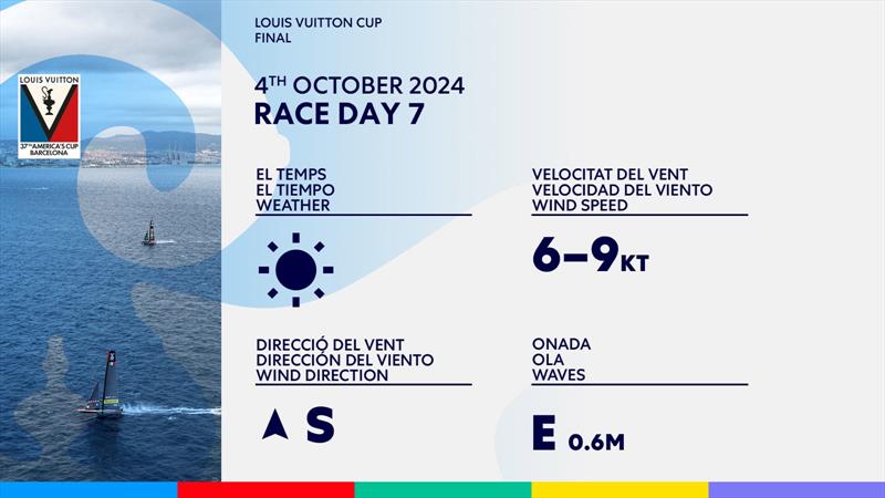 Weather- Finals - Day 7 - Louis Vuitton Cup - Day 21 - October 4, 2024 - Barcelona - photo © America's Cup Media