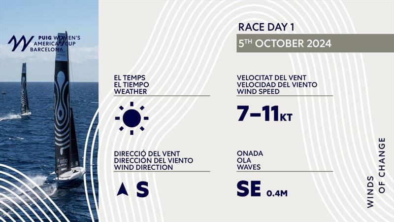 Weather  - Louis Vuitton Womens AC - Day 1 - LV Day 22 - October 5, 2024 - Barcelona - photo © America's Cup Media