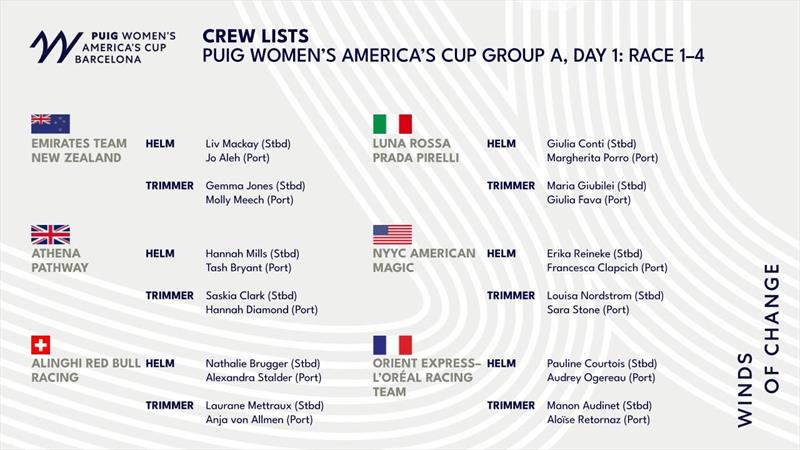 Crew Lists - Louis Vuitton Womens AC - Day 1 - LV Day 22 - October 5, 2024 - Barcelona - photo © America's Cup Media