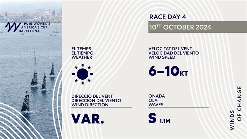 Weather - Group A - Louis Vuitton Womens AC - Day 4 - LV Day 25 - October 10, 2024 - Barcelona - photo © America's Cup Media