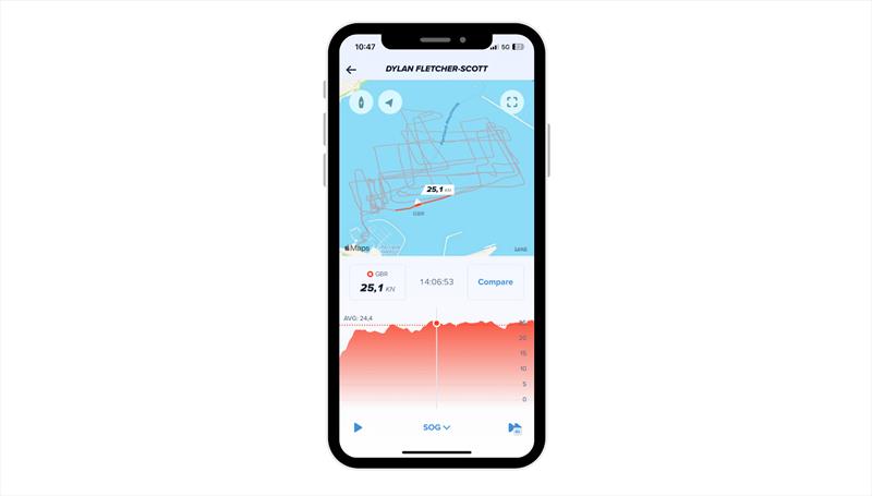 Data displayed through the Sailmon App - photo © Cyclops Marine