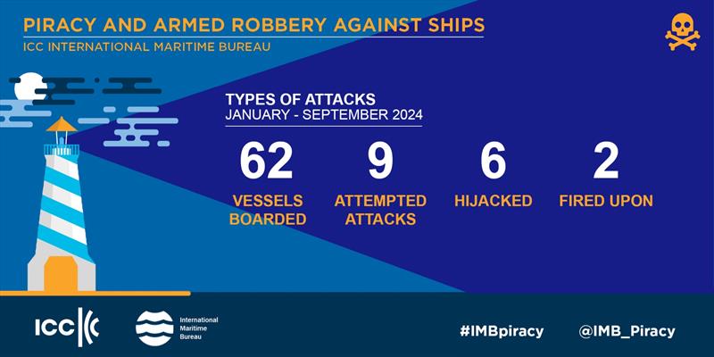 2024 Jan-Sep IMB Piracy and Armed Robbery report photo copyright ICC International Maritime Bureau taken at  and featuring the Environment class