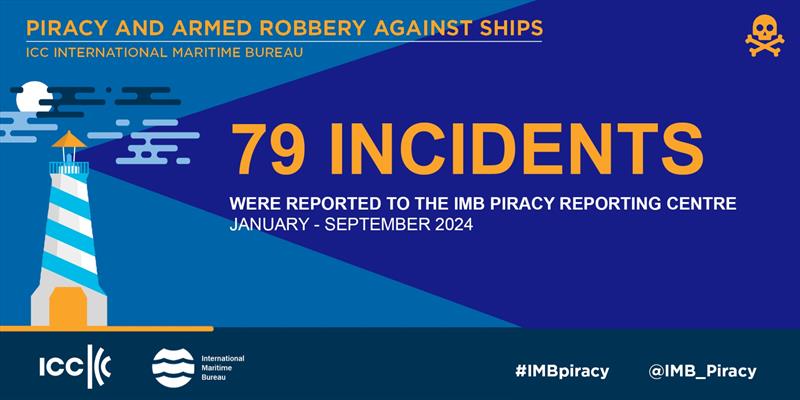 2024 Jan-Sep IMB Piracy and Armed Robbery report photo copyright ICC International Maritime Bureau taken at  and featuring the Environment class