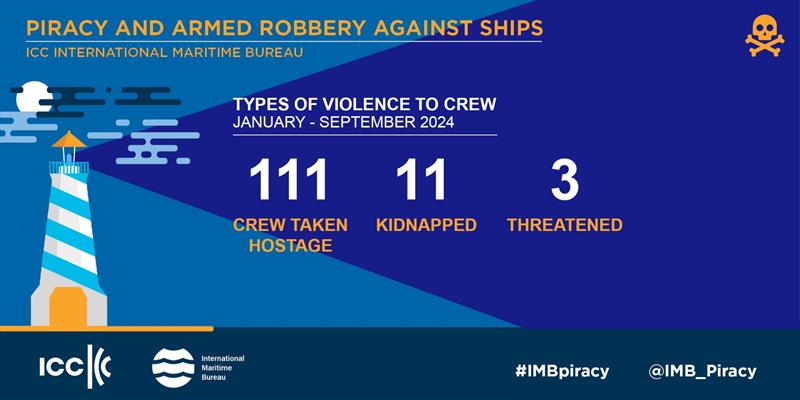 2024 Jan-Sep IMB Piracy and Armed Robbery report - photo © ICC International Maritime Bureau