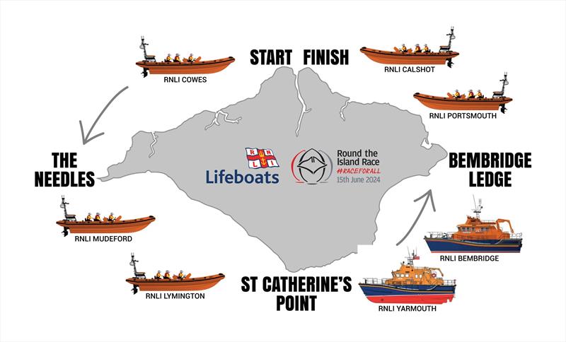 RNLI lifeboats will be stationed strategically around the island to keep competitors safe - photo © RNLI