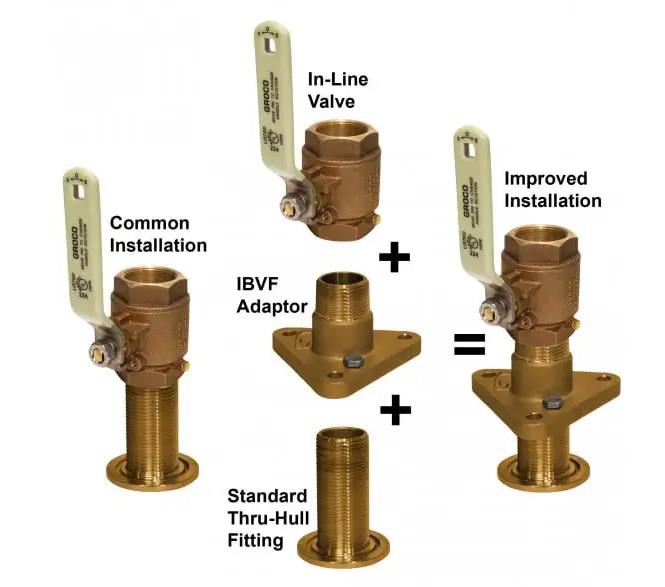 BSPP Thread Marine Hardware - photo © Groco