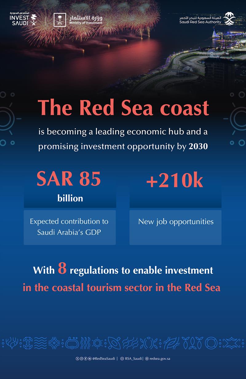 The Red Sea coast infographic photo copyright Saudi Red Sea Authority taken at  and featuring the Marine Industry class