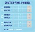 Nordea Women's Trophy Quarter-final Results © WMRT