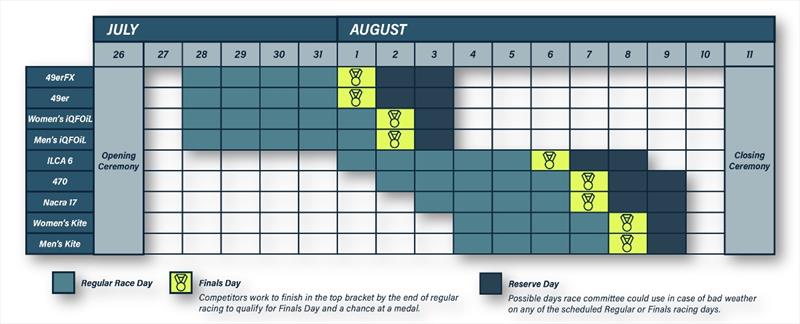 Detailed Olympic sailing schedule - photo © US Sailing Team