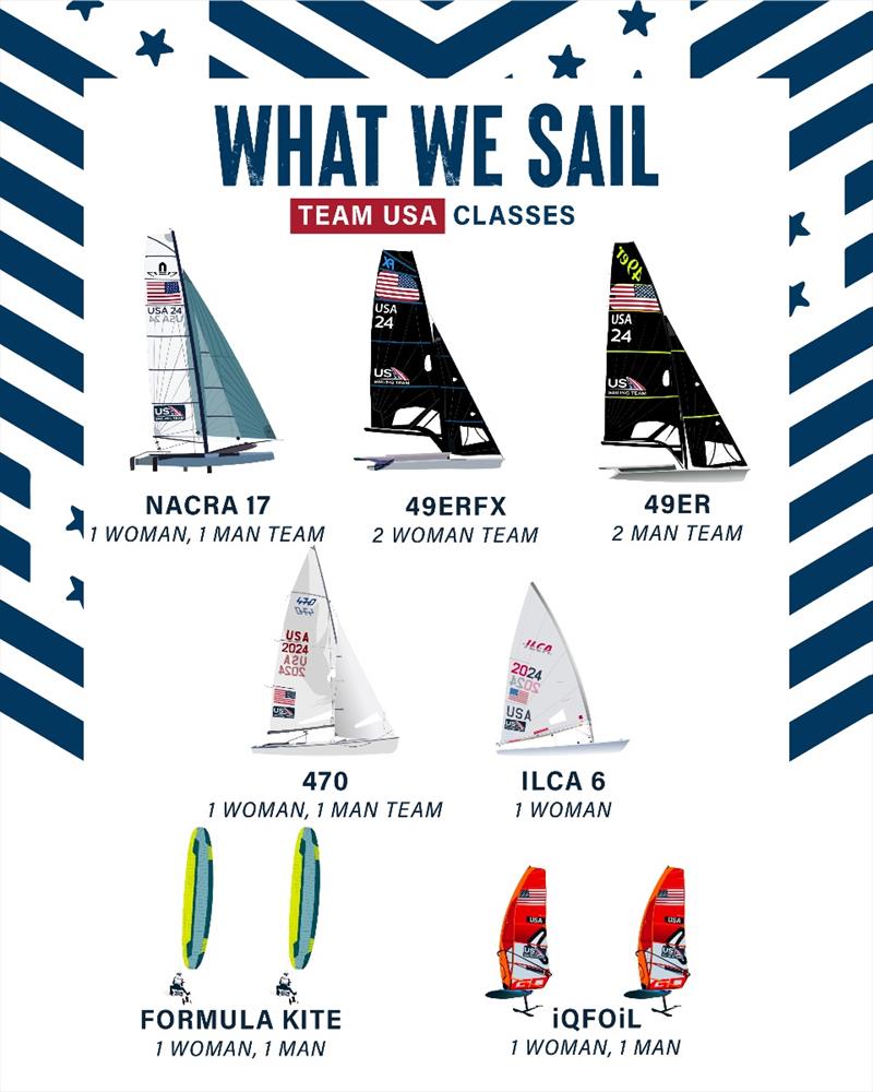 Get to know the classes and who sails what - photo © US Sailing Team