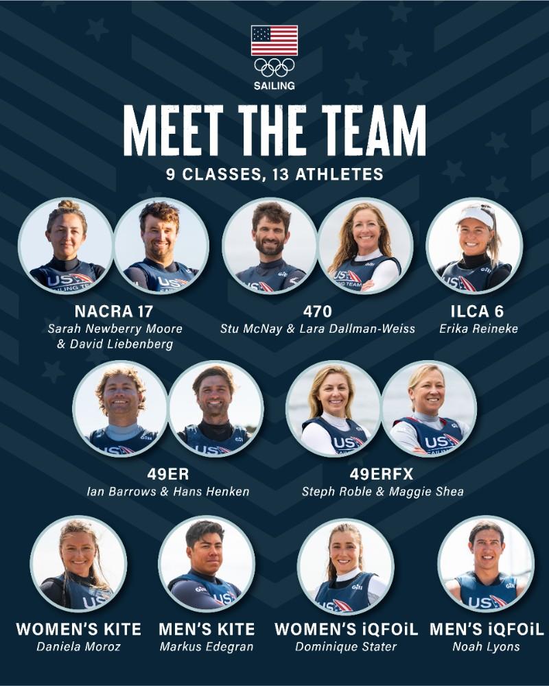 Meet the Team - photo © US Sailing Team