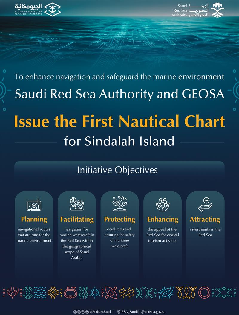 SRSA and GEOSA infographic photo copyright Saudi Red Sea Authority taken at 