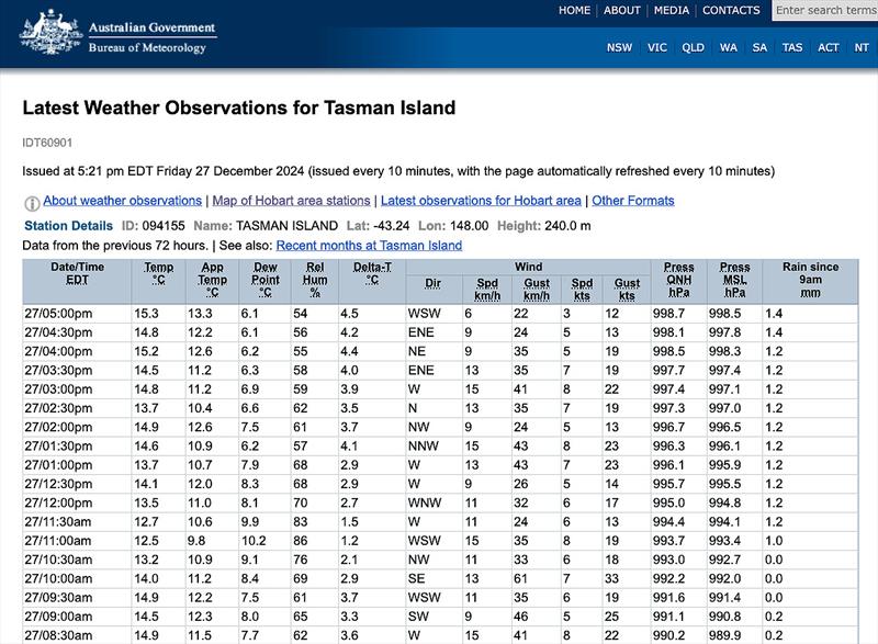 Tasman Island observations on December 27, 2024 - photo © Bureau of Meteorology