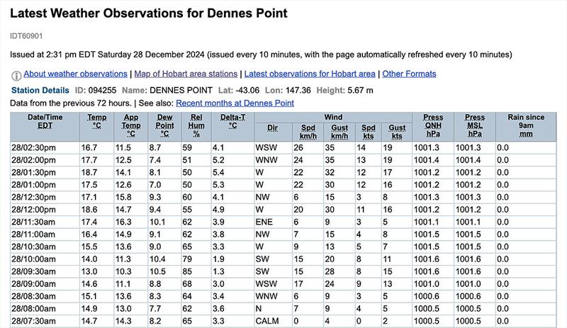 Dennes Point near the Derwent is on, for now, but how much longer? - photo © Bureau of Meteorology