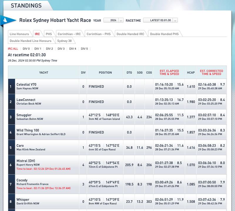 The standings - one name at the top, and the mighty Mistral is sixth, overall, and you are but 34 feet.. - photo © Cruising Yacht Club of Australia