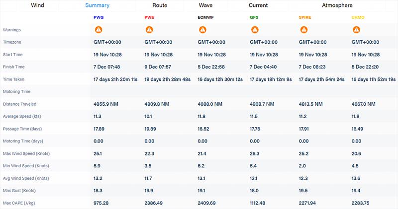 Sam Goodchild - 1000hrs - Summary Weather Routing - Predictwind - November 19, 2024 photo copyright Predictwind taken at Royal Yacht Squadron and featuring the IMOCA class