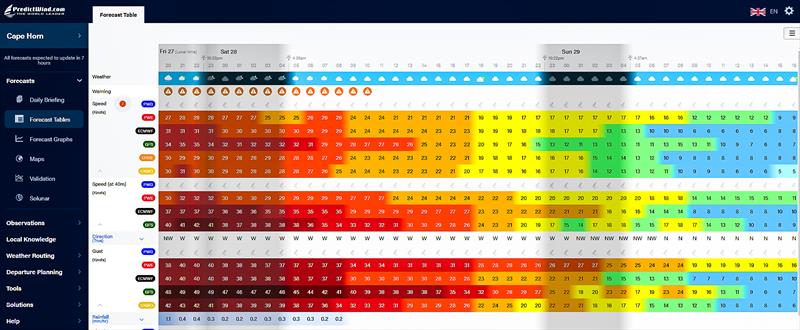 Forecast Table - Cape Horn - Dec 28 2024 - photo © Predictwind