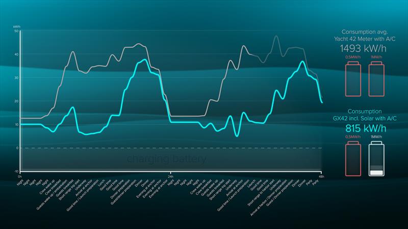 GX42 - Greenline Graph photo copyright GX Superyachts taken at  and featuring the Superyacht class