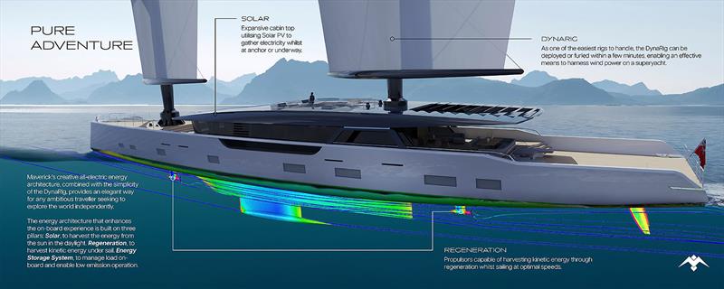 The beauty of Maverick photo copyright Dixon Yacht Design and Lateral Naval Architects taken at  and featuring the Superyacht class